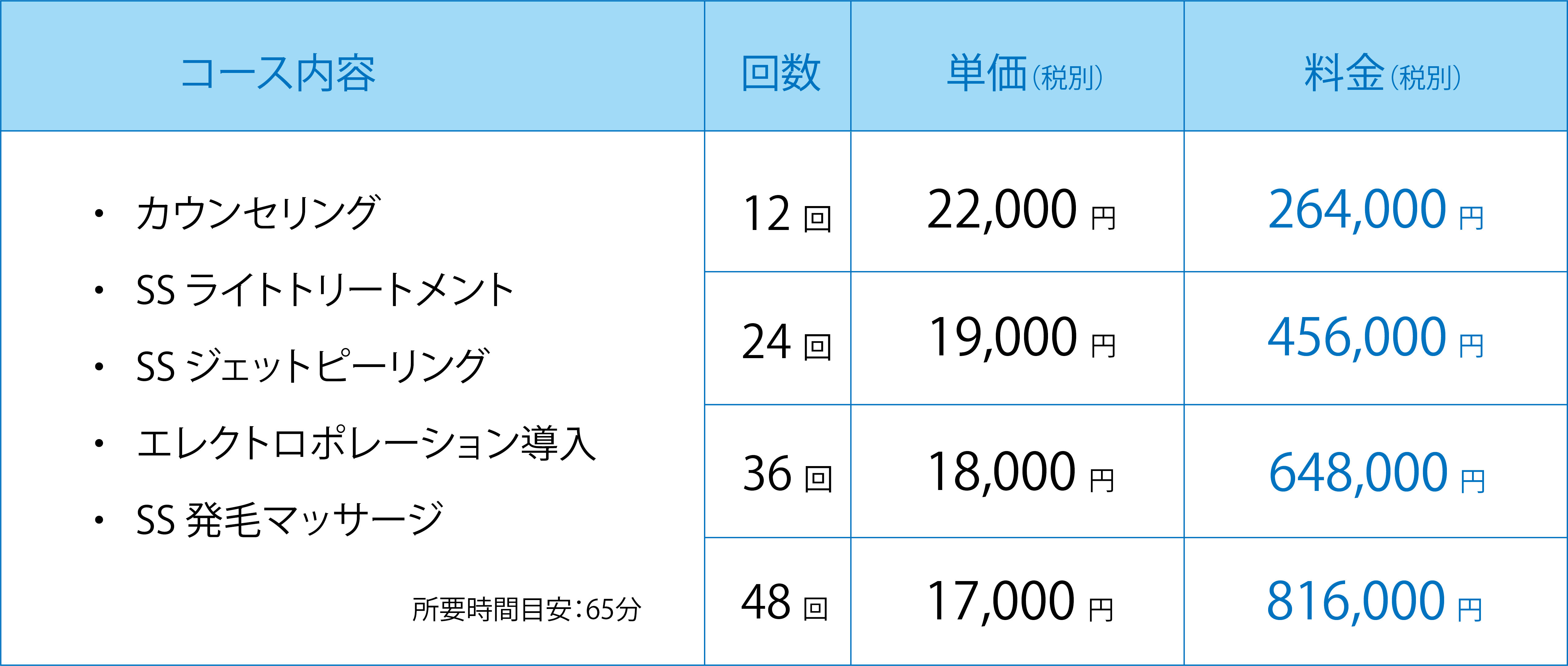 発毛コース