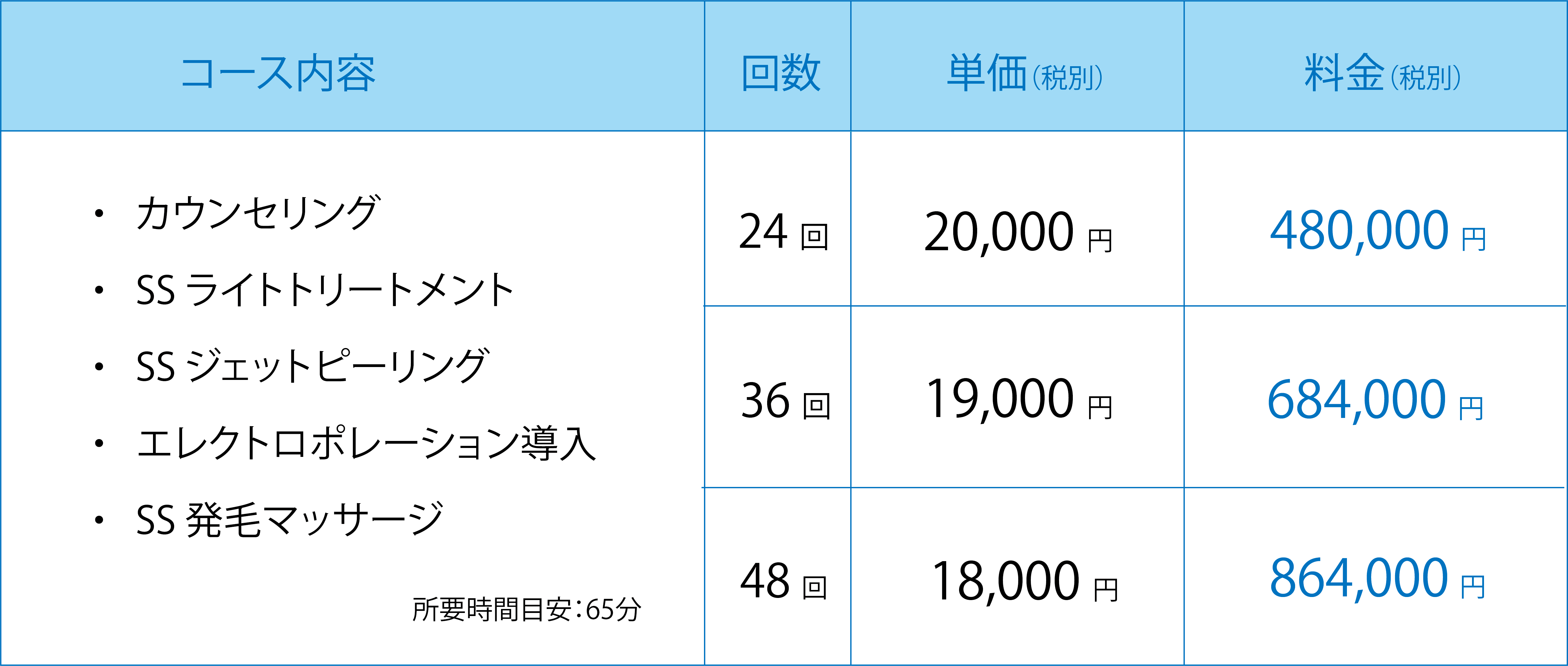 全額返金コース