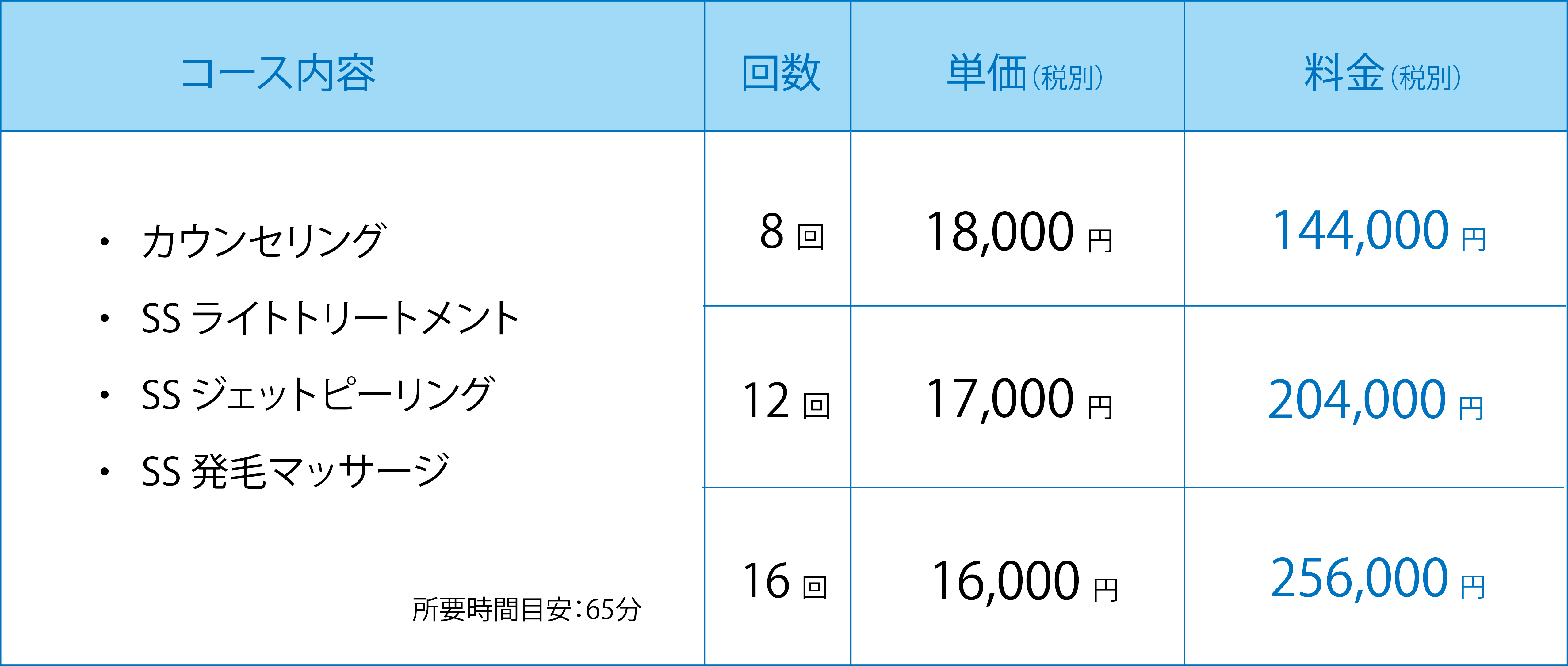 育毛コース